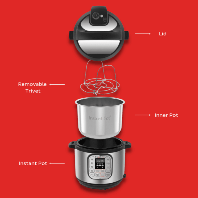Explosionszeichnung eines Instant Pots mit Deckel, Innentopf und Zubehör.