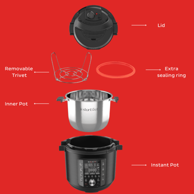 Instant Pot mit Zubehör: Deckel, Dichtung, Topf, Einsatz, Basis.
