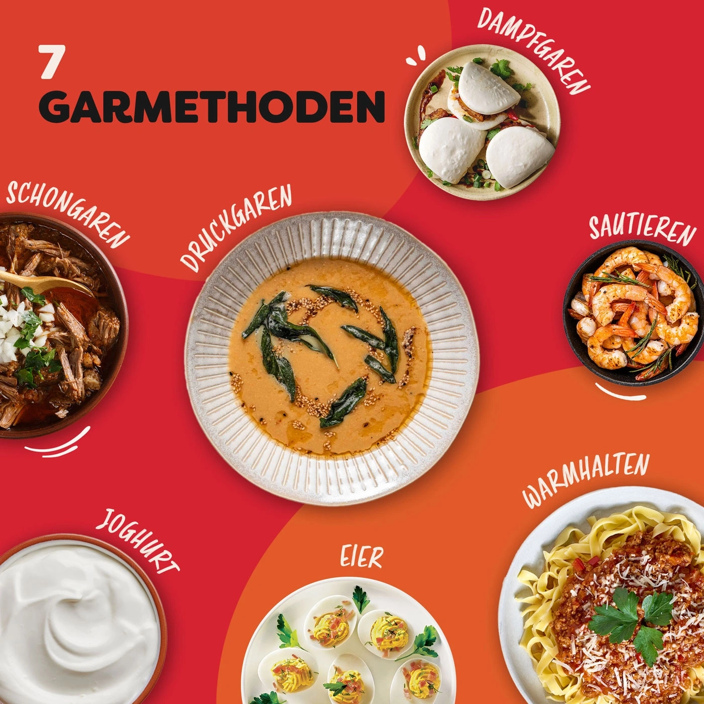 Sieben Garmethoden mit verschiedenen Gerichten wie Dampfgaren, Schongaren, Sautieren, Warmhalten, Joghurt und Eier.